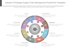 Sample Of Strategic Supply Chain Management Powerpoint Templates Sample Of Strategic Supply Chain Management Powerpoint Templates