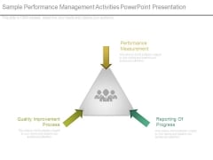 Sample Performance Management Activities Powerpoint Presentation Sample Performance Management Activities Powerpoint Presentation