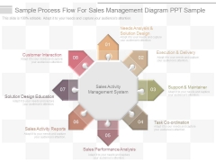 Sample Process Flow For Sales Management Diagram Ppt Sample Sample Process Flow For Sales Management Diagram Ppt Sample