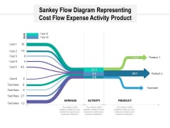 Sankey Flow Diagram Representing Cost Flow Expense Activity Product Ppt PowerPoint Presentation Portfolio Template PDF Sankey Flow Diagram Representing Cost Flow Expense Activity Product Ppt PowerPoint Presentation Portfolio Template PDF