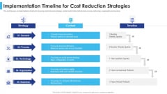 Satisfying Consumers Through Strategic Product Building Plan Implementation Timeline For Cost Reduction Strategies Structure PDF