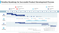Satisfying Consumers Through Strategic Product Building Plan Timeline Roadmap For Successful Product Download PDF
