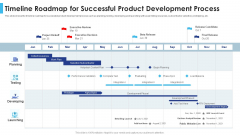 Satisfying Consumers Through Strategic Product Building Plan Timeline Roadmap For Successful Product Download PDF Satisfying Consumers Through Strategic Product Building Plan Timeline Roadmap For Successful Product Download PDF
