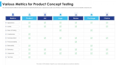 Satisfying Consumers Through Strategic Product Building Plan Various Metrics For Product Concept Testing Rules PDF