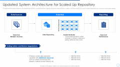 Scale Up Plan For Data Inventory Model Updated System Architecture For Scaled Up Repository Designs PDF
