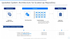 Scale Up Plan For Data Inventory Model Updated System Architecture For Scaled Up Repository Designs PDF Scale Up Plan For Data Inventory Model Updated System Architecture For Scaled Up Repository Designs PDF