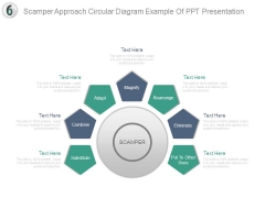 Scamper Approach Circular Diagram Example Of Ppt Presentation Scamper Approach Circular Diagram Example Of Ppt Presentation