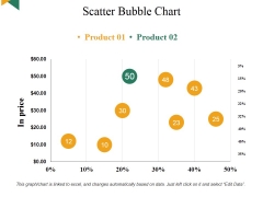 Scatter Bubble Chart Ppt PowerPoint Presentation Summary Visual Aids