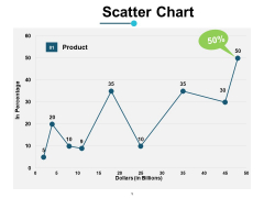 Scatter Chart Financial Ppt PowerPoint Presentation Model Deck
