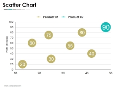 Scatter Chart Ppt PowerPoint Presentation Examples Scatter Chart Ppt PowerPoint Presentation Examples