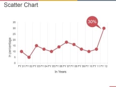 Scatter Chart Ppt PowerPoint Presentation File Example Scatter Chart Ppt PowerPoint Presentation File Example