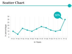 Scatter Chart Ppt PowerPoint Presentation Portfolio Design Inspiration Scatter Chart Ppt PowerPoint Presentation Portfolio Design Inspiration