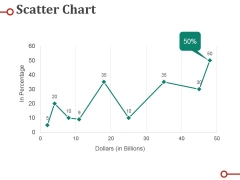 Scatter Chart Ppt PowerPoint Presentation Professional Deck Scatter Chart Ppt PowerPoint Presentation Professional Deck