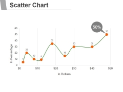 Scatter Chart Ppt PowerPoint Presentation Rules Scatter Chart Ppt PowerPoint Presentation Rules