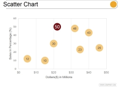 Scatter Chart Ppt PowerPoint Presentation Slide Download Scatter Chart Ppt PowerPoint Presentation Slide Download