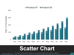 Scatter Chart Template 1 Ppt PowerPoint Presentation Visual Aids Scatter Chart Template 1 Ppt PowerPoint Presentation Visual Aids