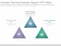 Scenario Planning Example Diagram Ppt Slides Scenario Planning Example Diagram Ppt Slides