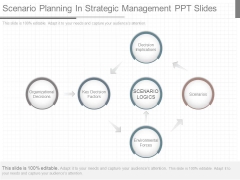 Scenario Planning In Strategic Management Ppt Slides Scenario Planning In Strategic Management Ppt Slides