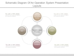 Schematic Diagram Of An Operation System Presentation Layouts Schematic Diagram Of An Operation System Presentation Layouts