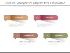 Scientific Management Diagram Ppt Presentation Scientific Management Diagram Ppt Presentation