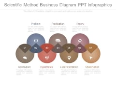 Scientific Method Business Diagram Ppt Infographics Scientific Method Business Diagram Ppt Infographics