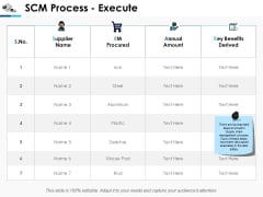 Scm Process Execute Business Ppt Powerpoint Presentation Gallery Background Designs Scm Process Execute Business Ppt Powerpoint Presentation Gallery Background Designs