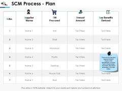 Scm Process Plan Ppt Powerpoint Presentation Infographics Images Scm Process Plan Ppt Powerpoint Presentation Infographics Images