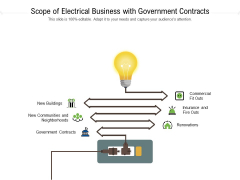 Scope Of Electrical Business With Government Contracts Ppt PowerPoint Presentation File Visuals PDF Scope Of Electrical Business With Government Contracts Ppt PowerPoint Presentation File Visuals PDF