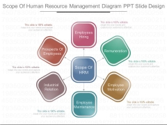 Scope Of Human Resource Management Diagram Ppt Slide Design Scope Of Human Resource Management Diagram Ppt Slide Design
