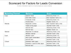 Scorecard For Factors For Leads Conversion Ppt PowerPoint Presentation Gallery Slide PDF Scorecard For Factors For Leads Conversion Ppt PowerPoint Presentation Gallery Slide PDF