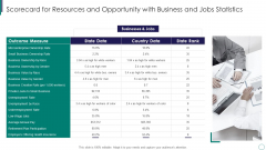 Scorecard For Resources And Opportunity With Business And Jobs Statistics Demonstration PDF Scorecard For Resources And Opportunity With Business And Jobs Statistics Demonstration PDF