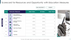 Scorecard For Resources And Opportunity With Education Measures Information PDF Scorecard For Resources And Opportunity With Education Measures Information PDF