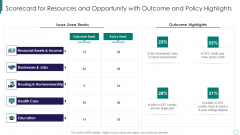 Scorecard For Resources And Opportunity With Outcome And Policy Highlights Businesses Structure PDF Scorecard For Resources And Opportunity With Outcome And Policy Highlights Businesses Structure PDF