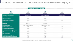 Scorecard For Resources And Opportunity With Outcome And Policy Highlights Rules PDF