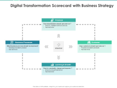 Scorecard Measure Digital Shift Progress Digital Transformation Scorecard With Business Strategy Structure PDF