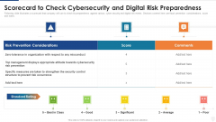 Scorecard To Check Cybersecurity And Digital Risk Preparedness Ppt Layouts Brochure PDF