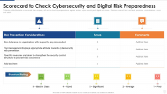 Scorecard To Check Cybersecurity And Digital Risk Preparedness Ppt Layouts Brochure PDF Scorecard To Check Cybersecurity And Digital Risk Preparedness Ppt Layouts Brochure PDF