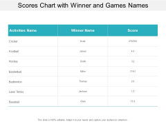 Scores Chart With Winner And Games Names Ppt PowerPoint Presentation Infographics Skills