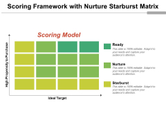 Scoring Framework With Nurture Starburst Matrix Ppt PowerPoint Presentation Styles Mockup PDF Scoring Framework With Nurture Starburst Matrix Ppt PowerPoint Presentation Styles Mockup PDF