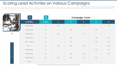 Scoring Lead Activities On Various Campaigns Elements PDF Scoring Lead Activities On Various Campaigns Elements PDF