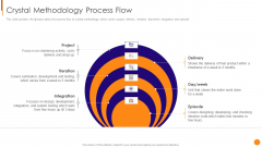 Scrum Crystal And Extreme Programming Procedure Crystal Methodology Process Flow Sample PDF Scrum Crystal And Extreme Programming Procedure Crystal Methodology Process Flow Sample PDF