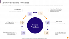 Scrum Crystal And Extreme Programming Procedure Scrum Values And Principles Professional PDF Scrum Crystal And Extreme Programming Procedure Scrum Values And Principles Professional PDF