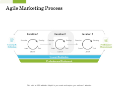 Scrum For Marketing Agile Marketing Process Ppt PowerPoint Presentation Layouts Structure PDF Scrum For Marketing Agile Marketing Process Ppt PowerPoint Presentation Layouts Structure PDF
