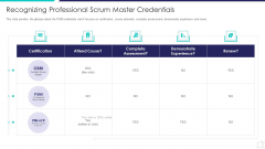 Scrum Master Certification Courses IT Recognizing Professional Scrum Master Credentials Introduction PDF
