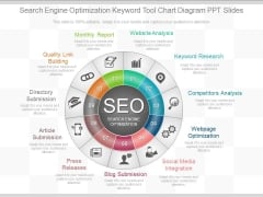 Search Engine Optimization Keyword Tool Chart Diagram Ppt Slides Search Engine Optimization Keyword Tool Chart Diagram Ppt Slides