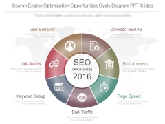 Search Engine Optimization Opportunities Cycle Diagram Ppt Slides Search Engine Optimization Opportunities Cycle Diagram Ppt Slides