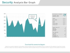 Security Analysis Bar Graph Ppt Slides Security Analysis Bar Graph Ppt Slides