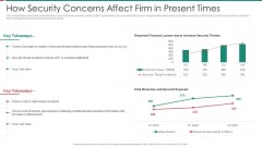 Security And Process Integration How Security Concerns Affect Firm In Present Times Microsoft PDF Security And Process Integration How Security Concerns Affect Firm In Present Times Microsoft PDF