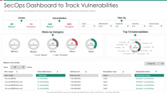 Security And Process Integration Secops Dashboard To Track Vulnerabilities Mockup PDF