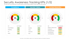 Security Awareness Tracking Kpis Hacking Prevention Awareness Training For IT Security Background PDF Security Awareness Tracking Kpis Hacking Prevention Awareness Training For IT Security Background PDF